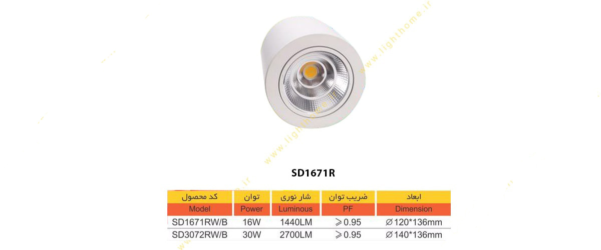 چراغ COB روکار سانلوکس مدل SD1671R