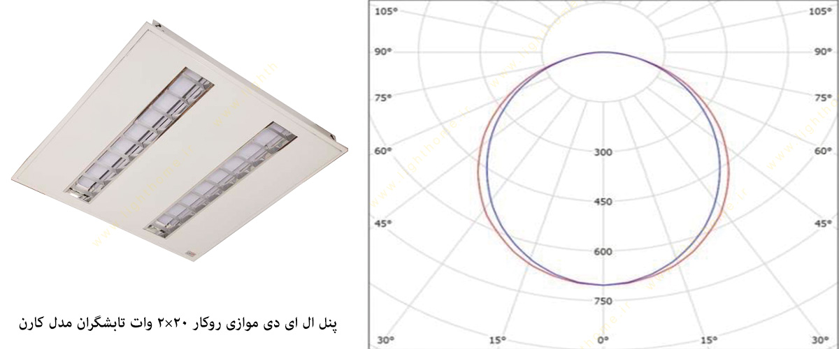 پنل ال ای دی موازی روکار 20×2 وات تابشگران مدل کارن