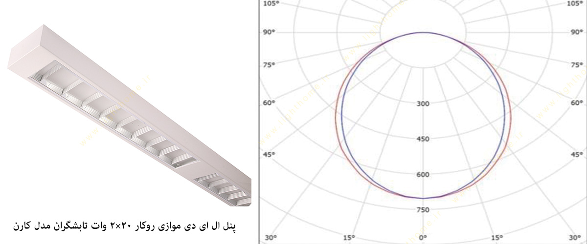 پنل ال ای دی روکار طولی 20×2 وات تابشگران مدل کارن