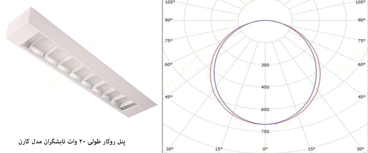 پنل روکار طولی 20 وات تابشگران مدل کارن