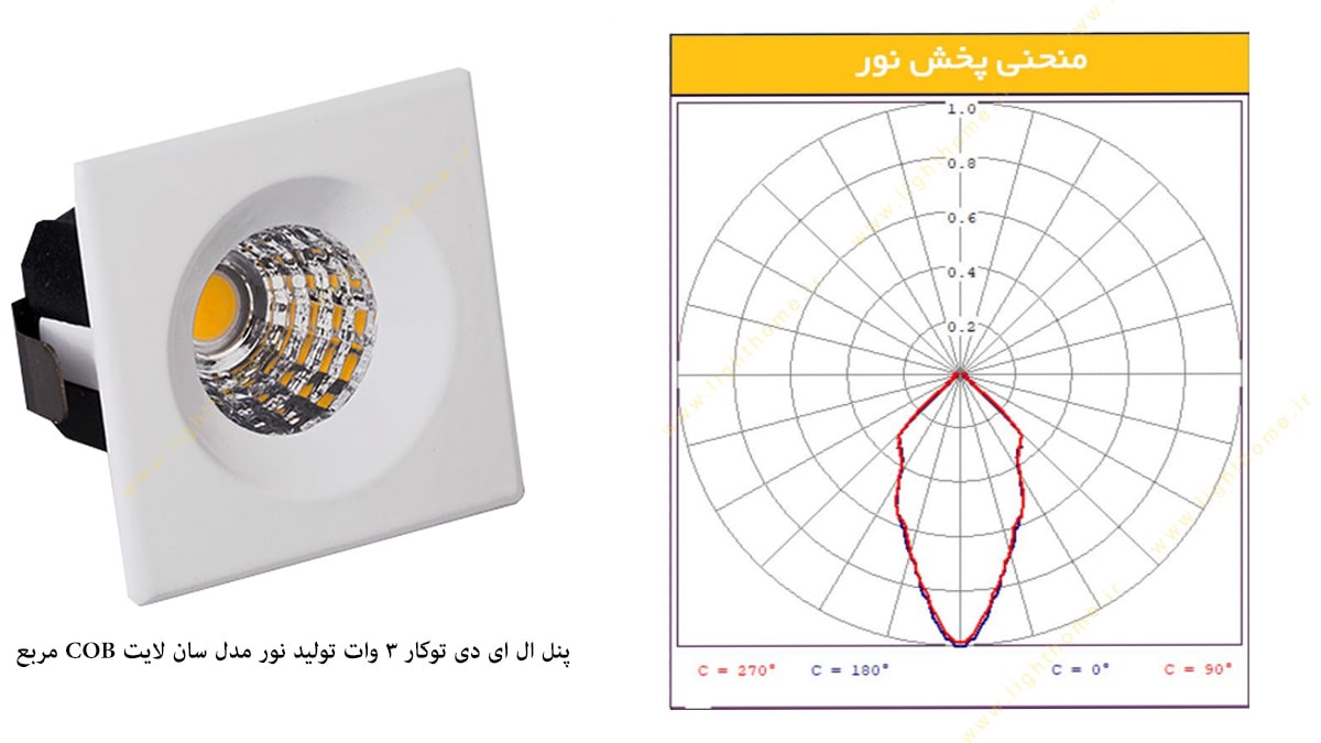 پنل ال ای دی توکار 3 وات تولید نور مدل سان لایت COB مربع