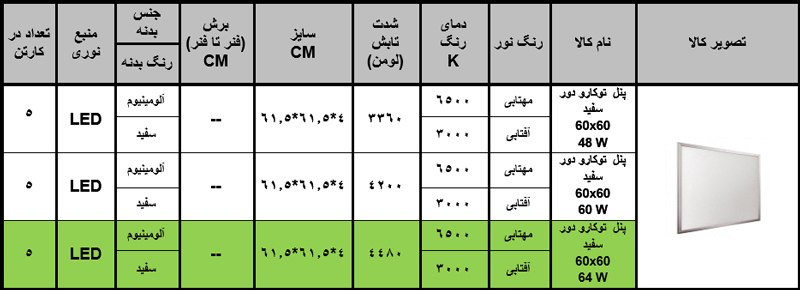 پنل توکار 60×60 آلومینیومی 64 وات زاک