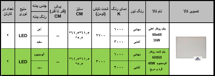 پنل SMD روکار 60×60 آلومینیومی 48 وات زاک