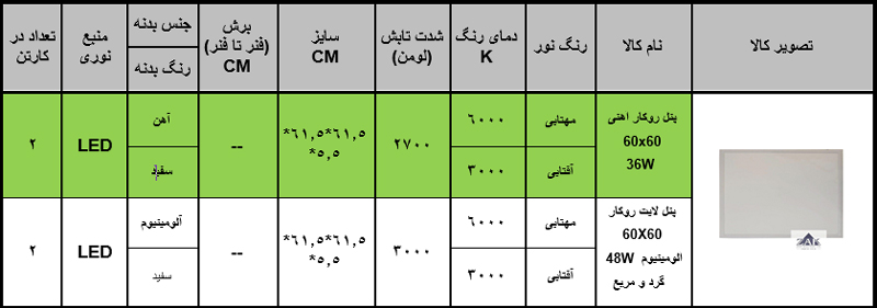 پنل SMD روکار 60×60 زاک 36 وات