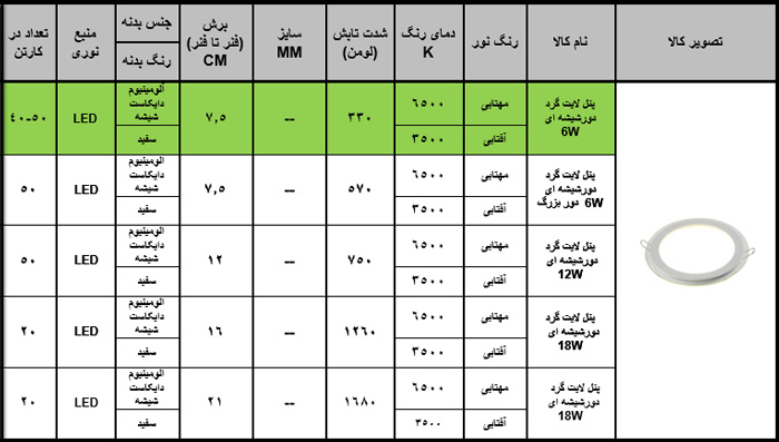 جدول مشخصات فنی پنل های SMD دور شیشه زاک