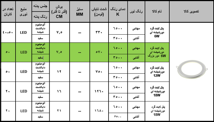 چراغ پنلی SMD دور شیشه 6 وات زاک