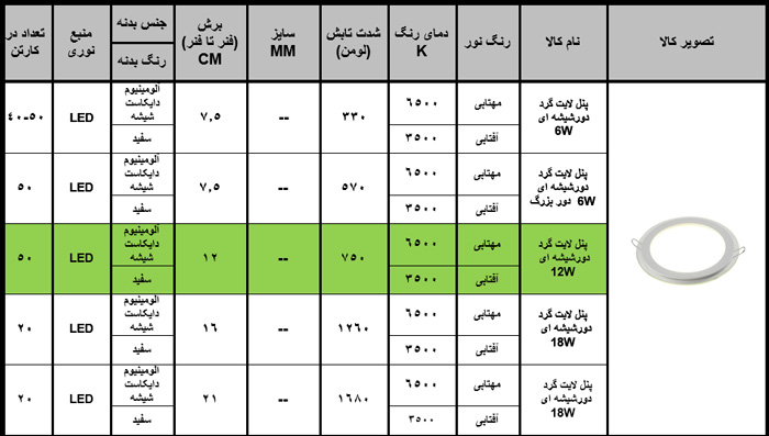 چراغ پنلی SMD دور شیشه 12 وات زاک