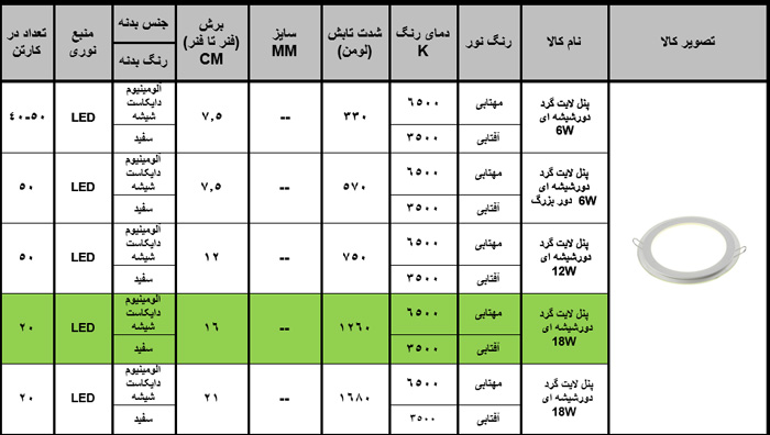 پنل SMD دور شیشه 18 وات گرد زاک