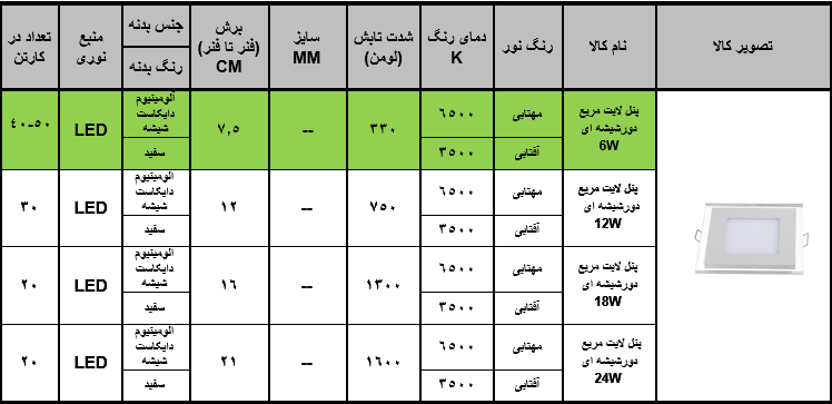 چراغ پنلی مربع 6 وات دور شیشه زاک