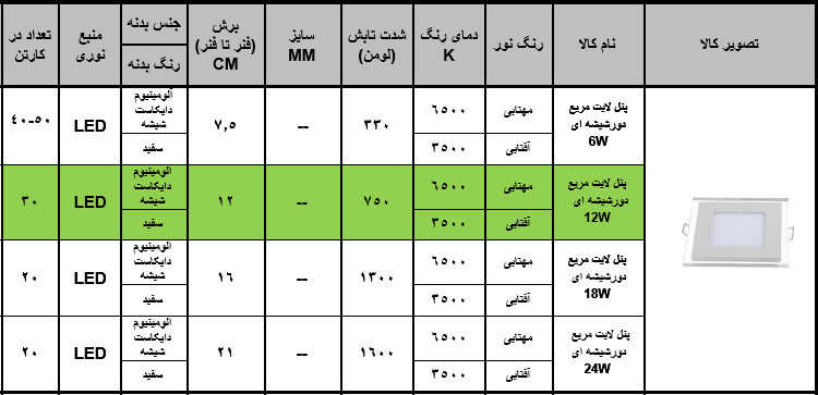 چراغ پنلی 12 وات دور شیشه ای زاک