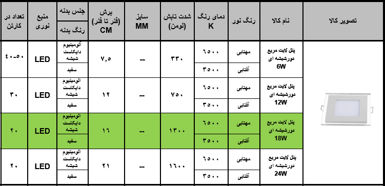 پنل مربع 18 وات دورشیشه زاک توکار