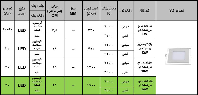 چراغ پنلی SMD دور شیشه زاک