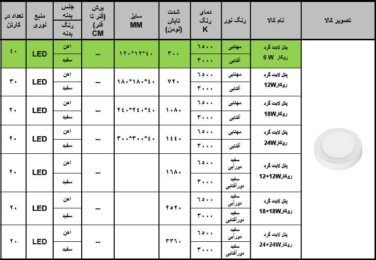 چراغ SMD روکار 6 وات گرد زاک