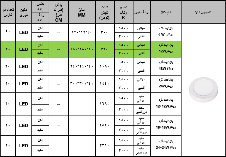 چراغ روکار گرد SMD زاک 12 وات