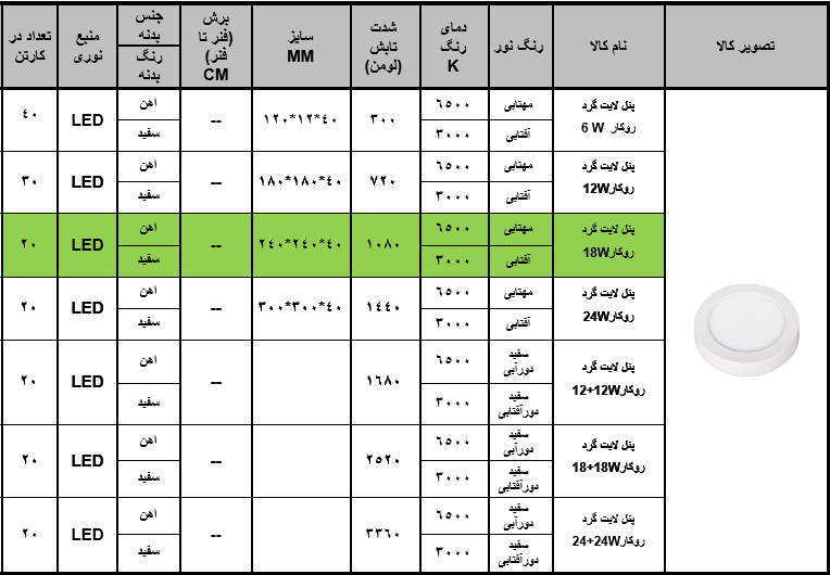 چراغ SMD روکار 18 وات گرد زاک