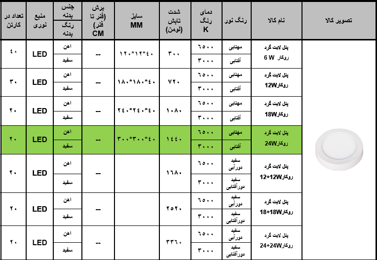 چراغ SMD روکار 24 وات گرد زاک