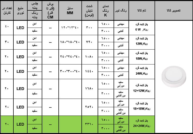 چراغ SMD روکار سه حالته 24+24 وات گرد زاک