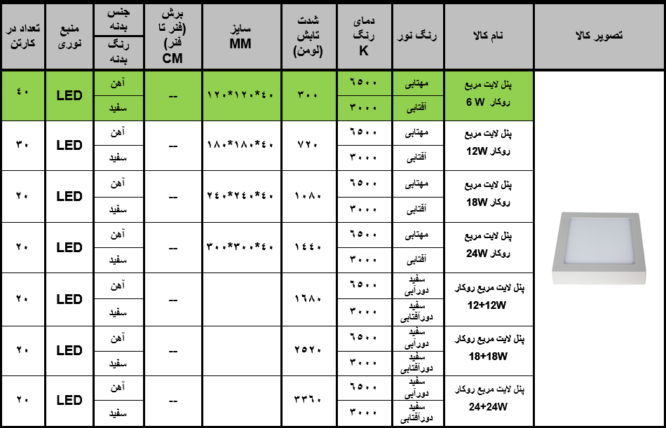 چراغ پنلی SMD روکار مربع 6 وات زاک