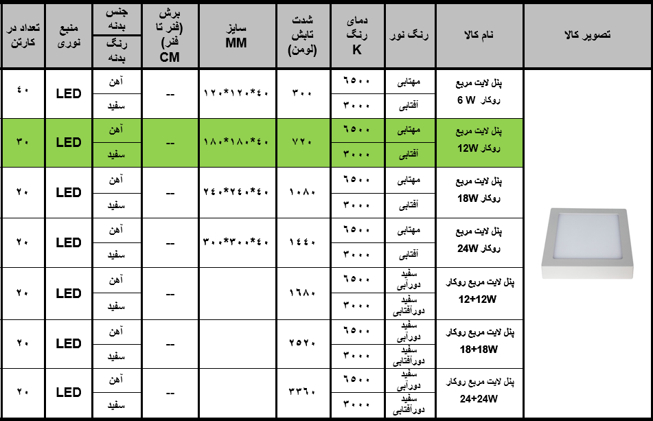 چراغ پنلی SMD مربع 12 وات روکار زاک