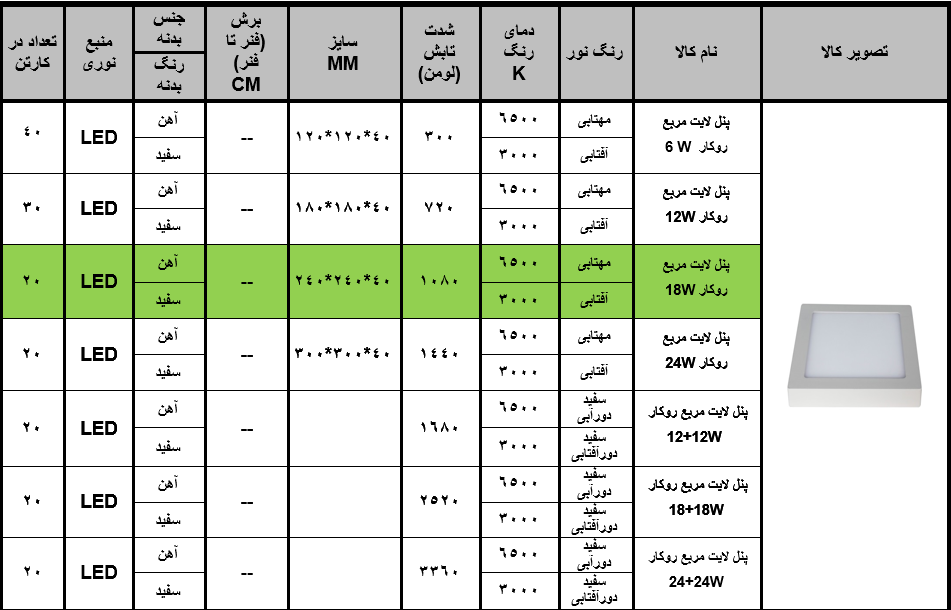 چراغ پنلی SMD مربع 18 وات روکار زاک