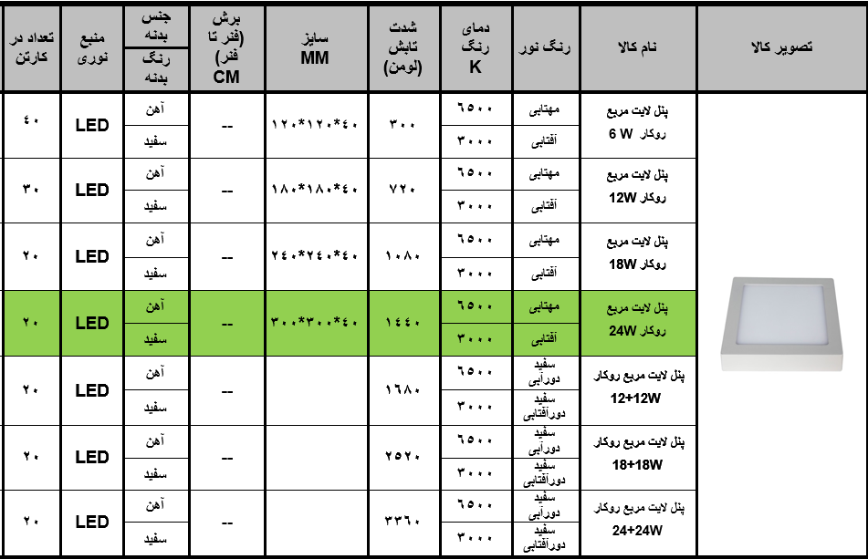 چراغ پنلی SMD مربع 24 وات روکار زاک