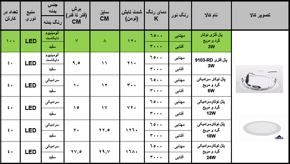 چراغ پنلی توکار 3 وات گرد و مربع زاک