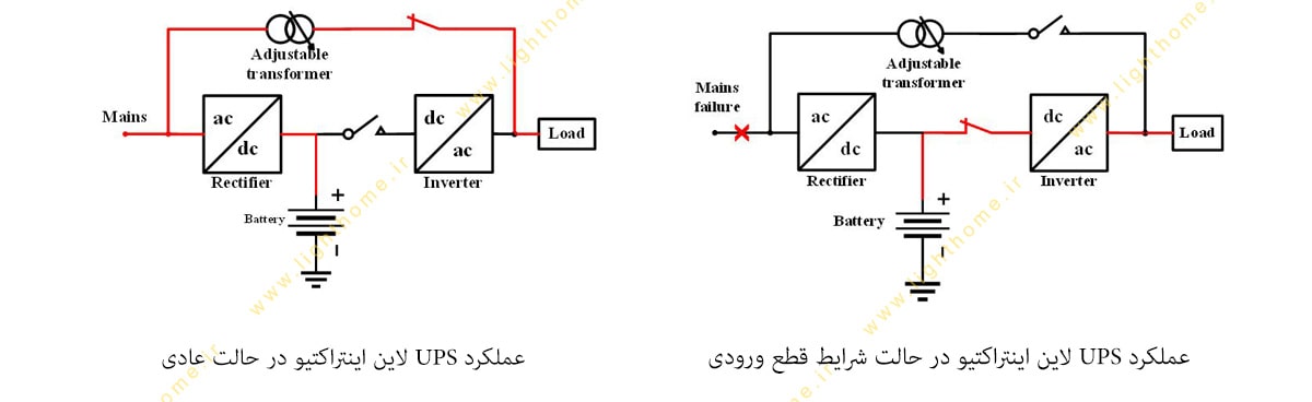 یو پی اس لاین اینتراکتیو