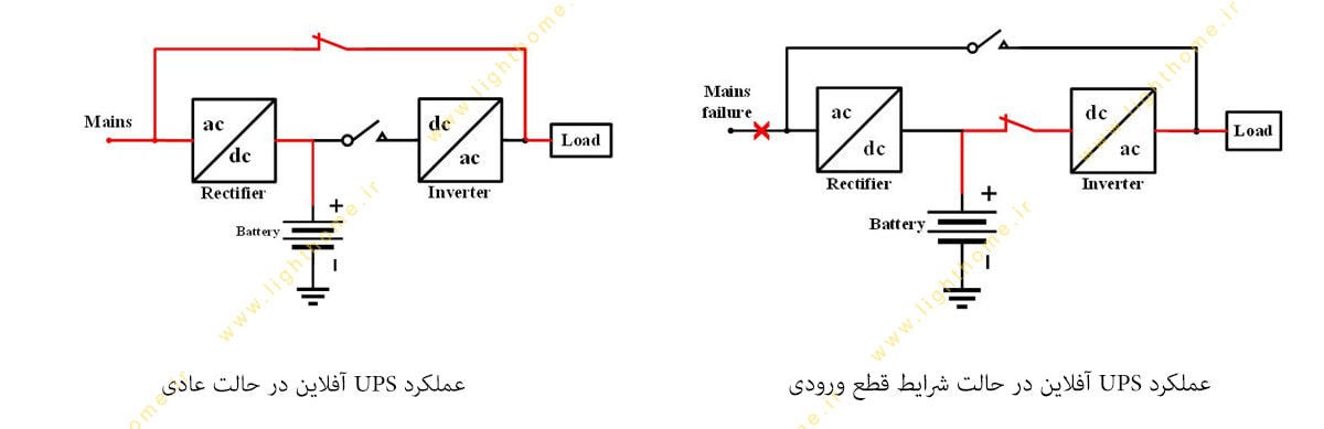 یو پی اس آفلاین