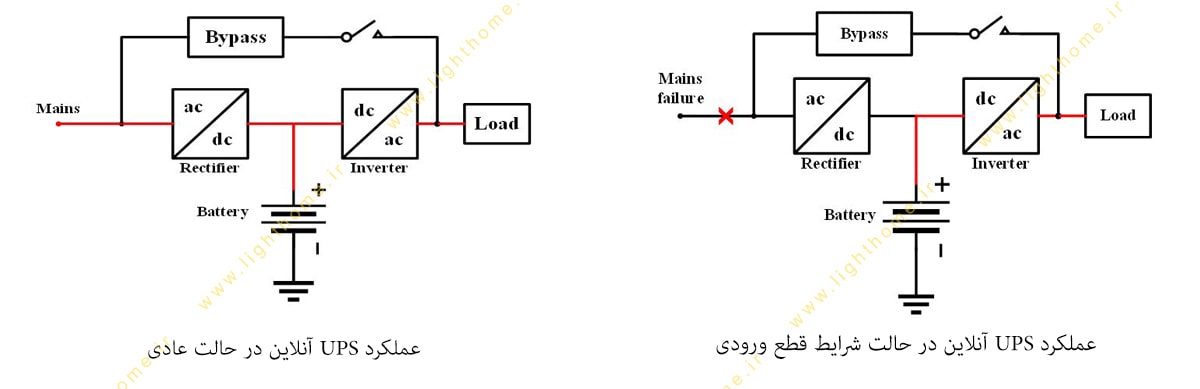 یو پی اس آنلاین