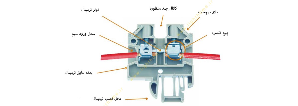 اجزای ترمینال ریلی جهت اتصال دو سیم