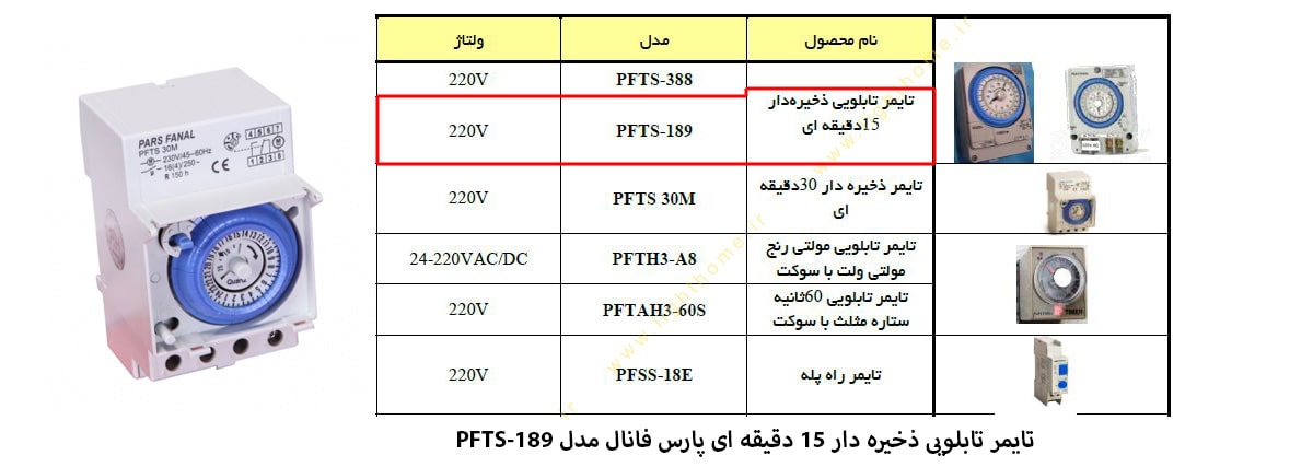 تایمر تابلویی ذخیره دار 15 دقیقه ای پارس فانال مدل PFTS-189