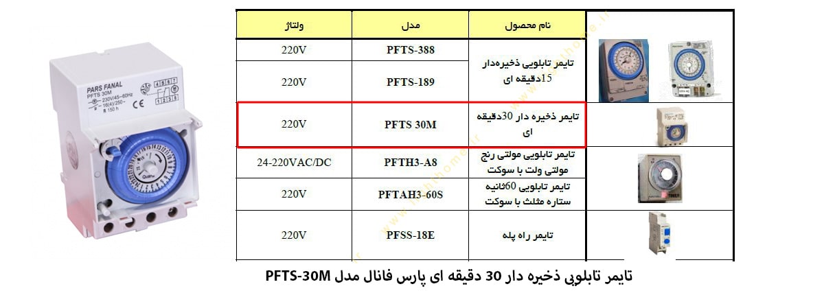 تایمر تابلویی ذخیره دار 30 دقیقه ای پارس فانال مدل PFTS-30M