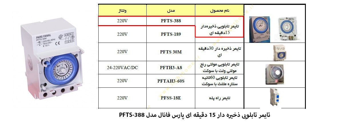 تایمر تابلویی ذخیره دار 15 دقیقه ای پارس فانال مدل PFTS-388