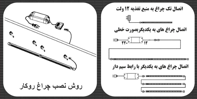 چراغ دکور ال ای دی روکار مدل FEC-331-L