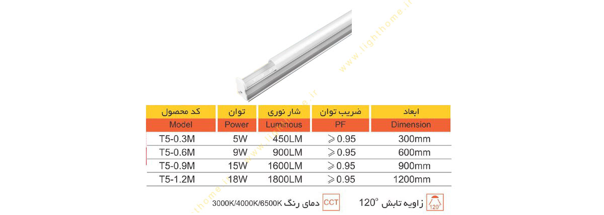 چراغ زیرکابینتی 9 وات سانلوکس