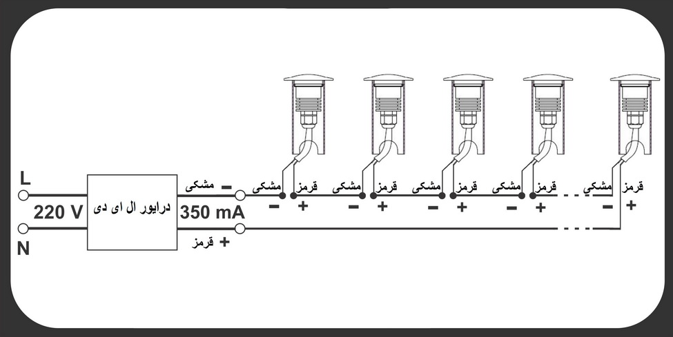 طریقه نصب