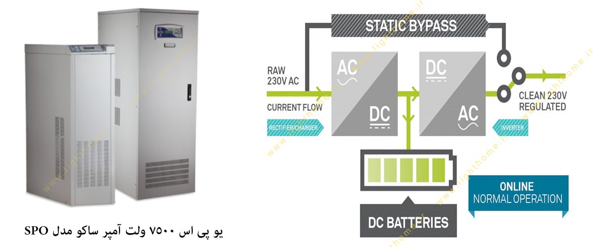 یو پی اس 7500 ولت آمپر ساکو مدل SPO 207