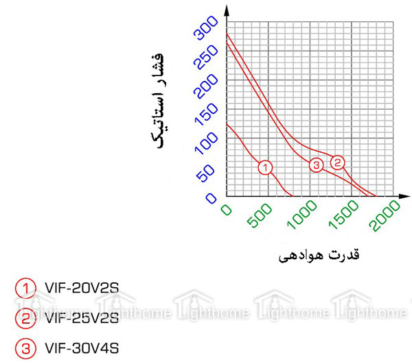 هواکش صنعتی دمنده طرح آلمان