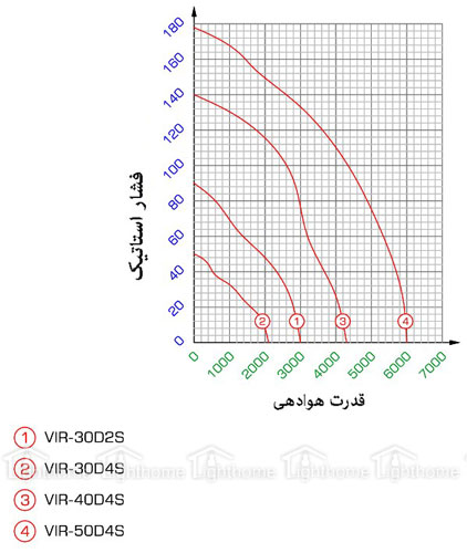 هواکش صنعتی دمنده