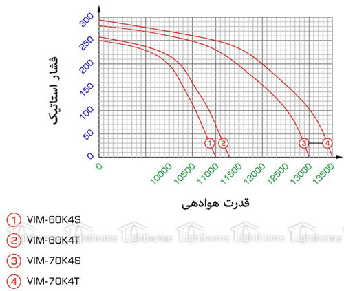 هواکش صنعتی دمنده