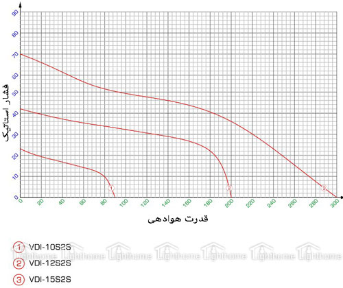 هواکش دمنده