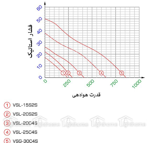 هواکش دمنده