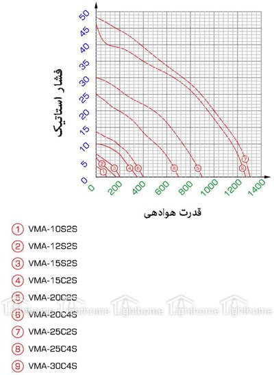 هواکش دمنده