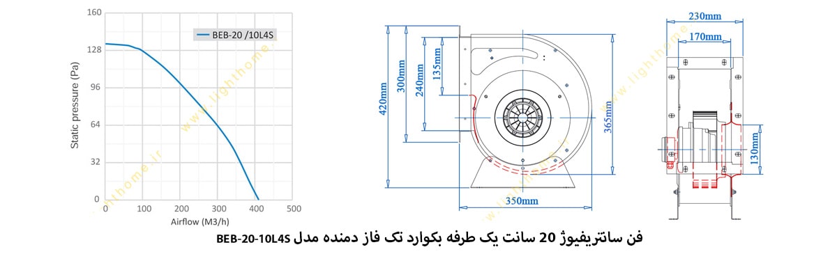 فن سانتریفیوژ 20 سانت یک طرفه بکوارد تک فاز دمنده مدل BEB-20-10L4S