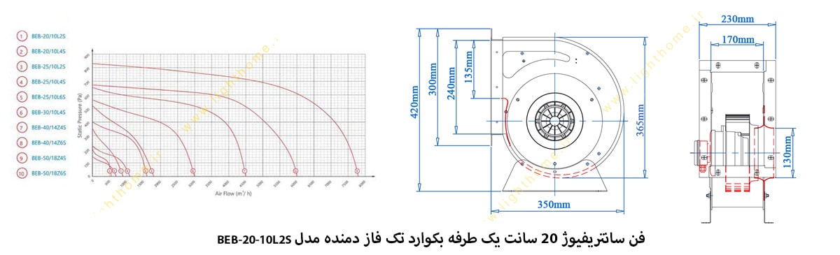 فن سانتریفیوژ 20 سانت یک طرفه بکوارد تک فاز دمنده مدل BEB-20-10L2S