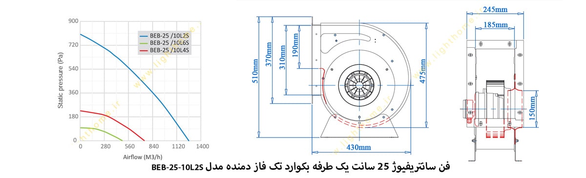 فن سانتریفیوژ 25 سانت یک طرفه بکوارد تک فاز دمنده مدل BEB-25-10L2S