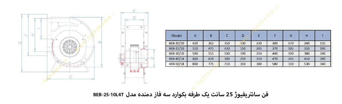 فن سانتریفیوژ 25 سانت یک طرفه بکوارد سه فاز دمنده مدل BEB-25-10L4T