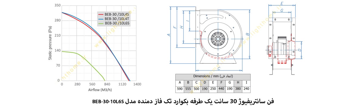 فن سانتریفیوژ 30 سانت یک طرفه بکوارد تک فاز دمنده مدل BEB-30-10L6S