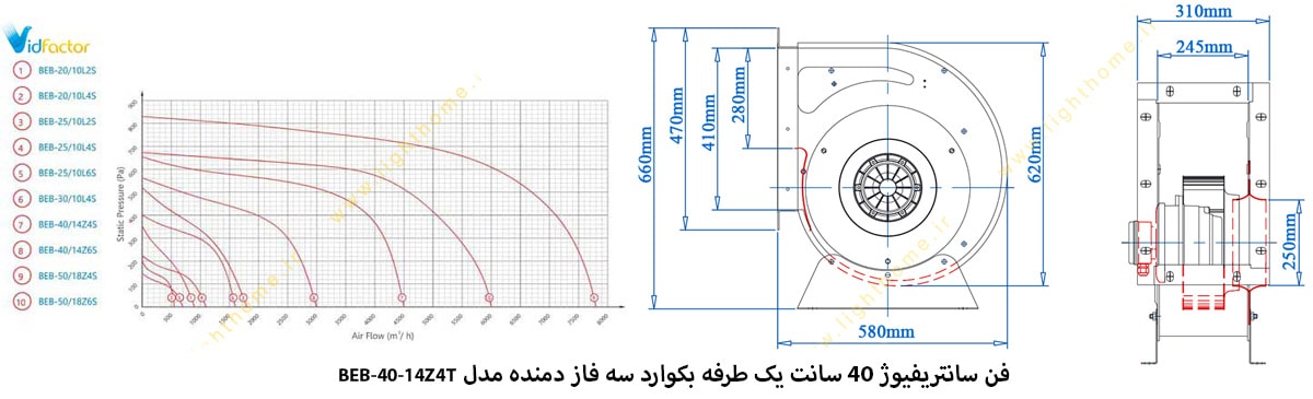 فن سانتریفیوژ 40 سانت یک طرفه بکوارد سه فاز دمنده مدل BEB-40-14Z4T