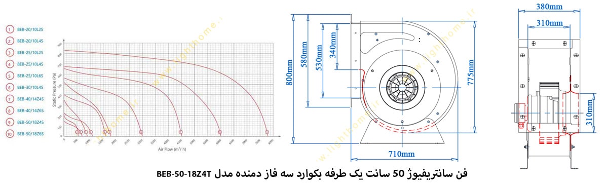 فن سانتریفیوژ 50 سانت یک طرفه بکوارد سه فاز دمنده مدل BEB-50-18Z4T